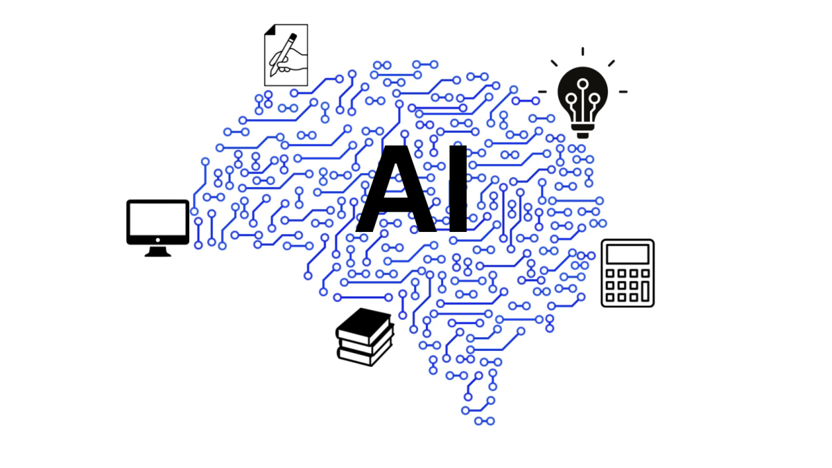 This graphic was created through Canva as a visual representation of Artificial Intelligence. Some examples of AI include ChatGPT, Google Gemini, and Copilot. ChatGPT has around 800 million weekly users.